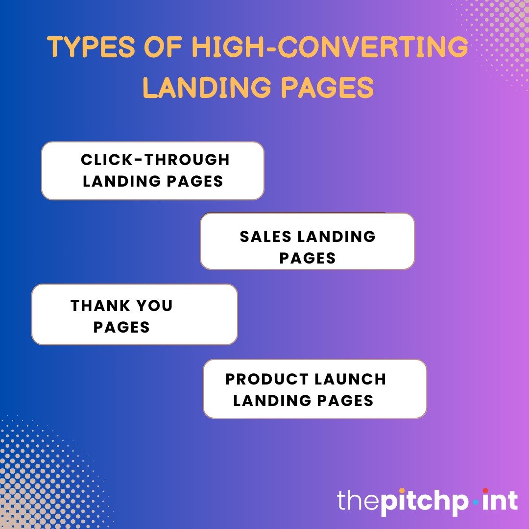 Types of High-Converting Landing Pages