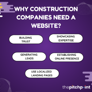 Key reasons why construction companies need a website, including increased visibility, client engagement, and showcasing projects.