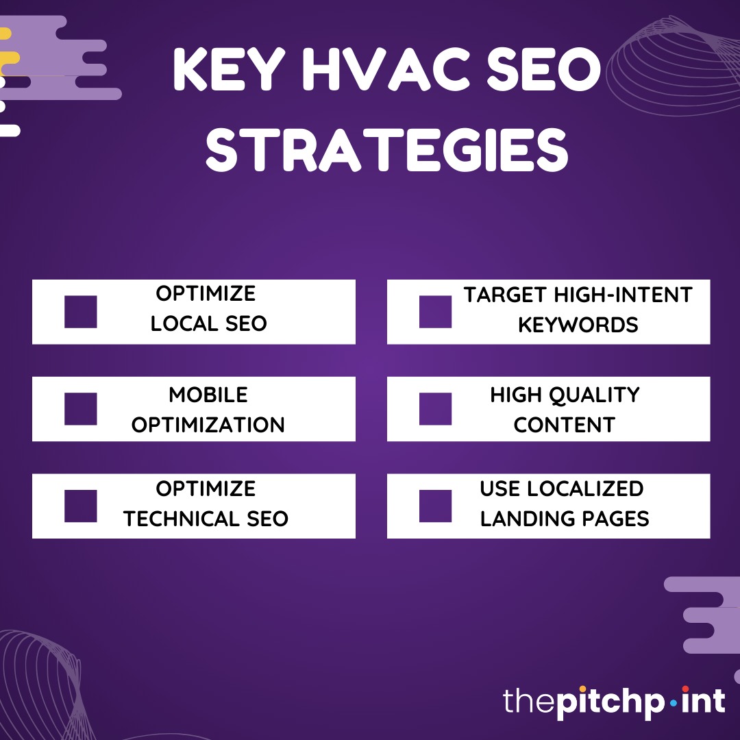 Key HVAC SEO Strategies