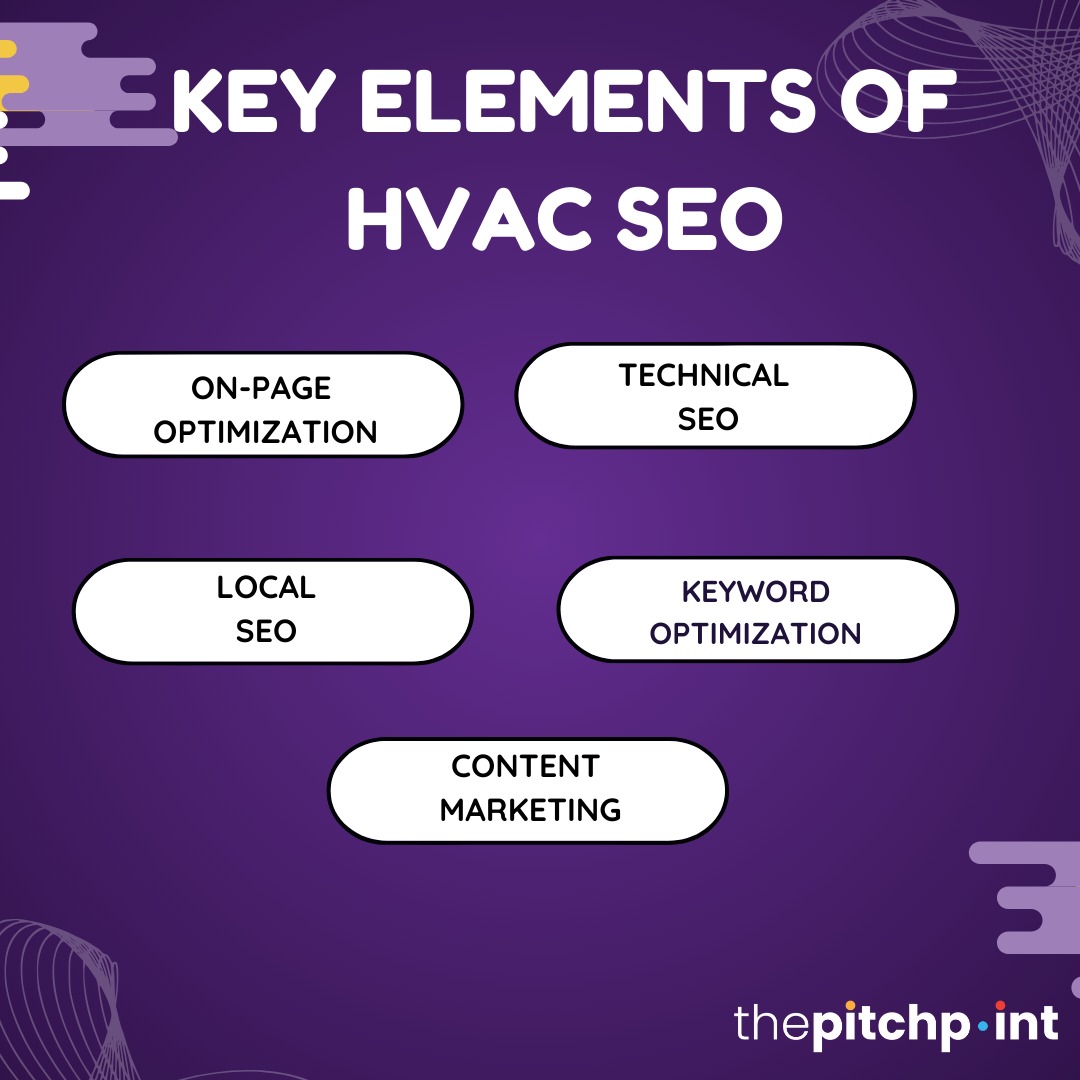 Key Elements of HVAC SEO