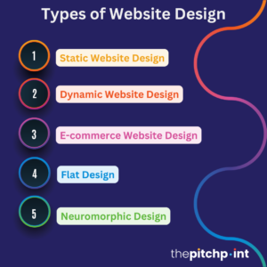 Types of Website Design