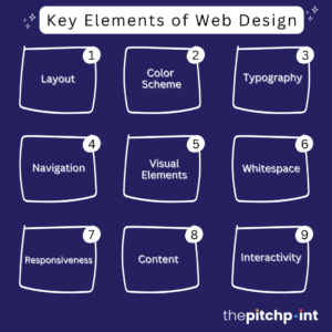 Key Elements Of Web Design