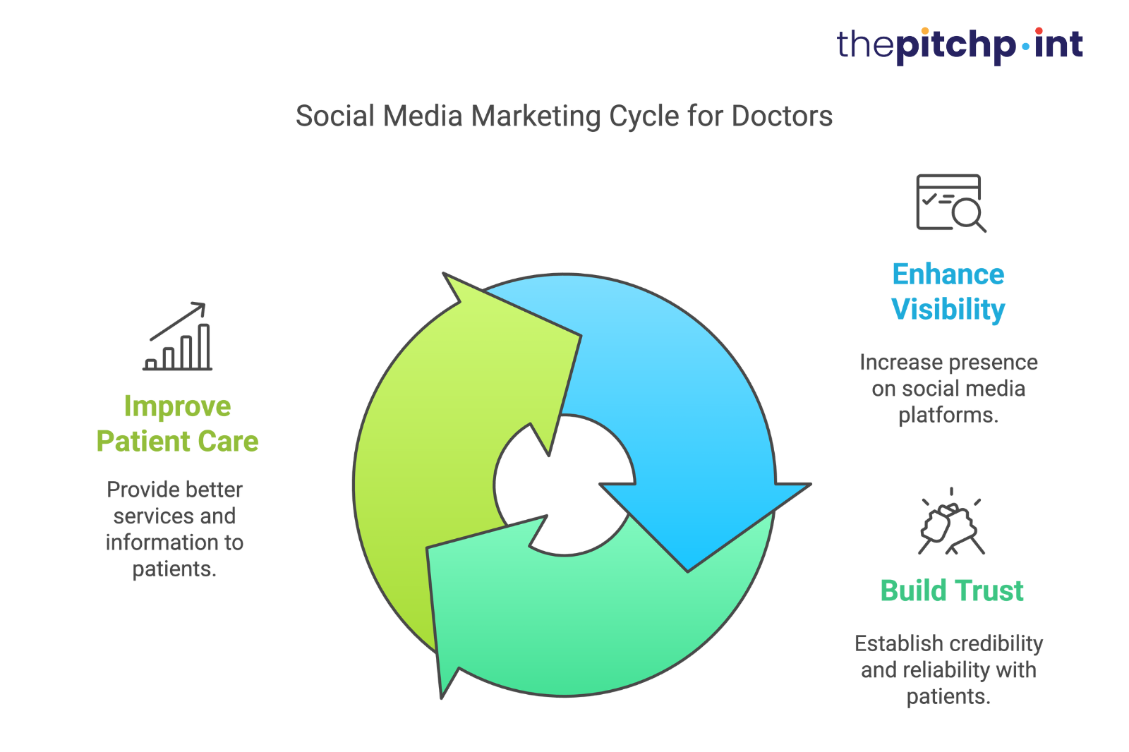 The Importance of Social Media Marketing for Doctors